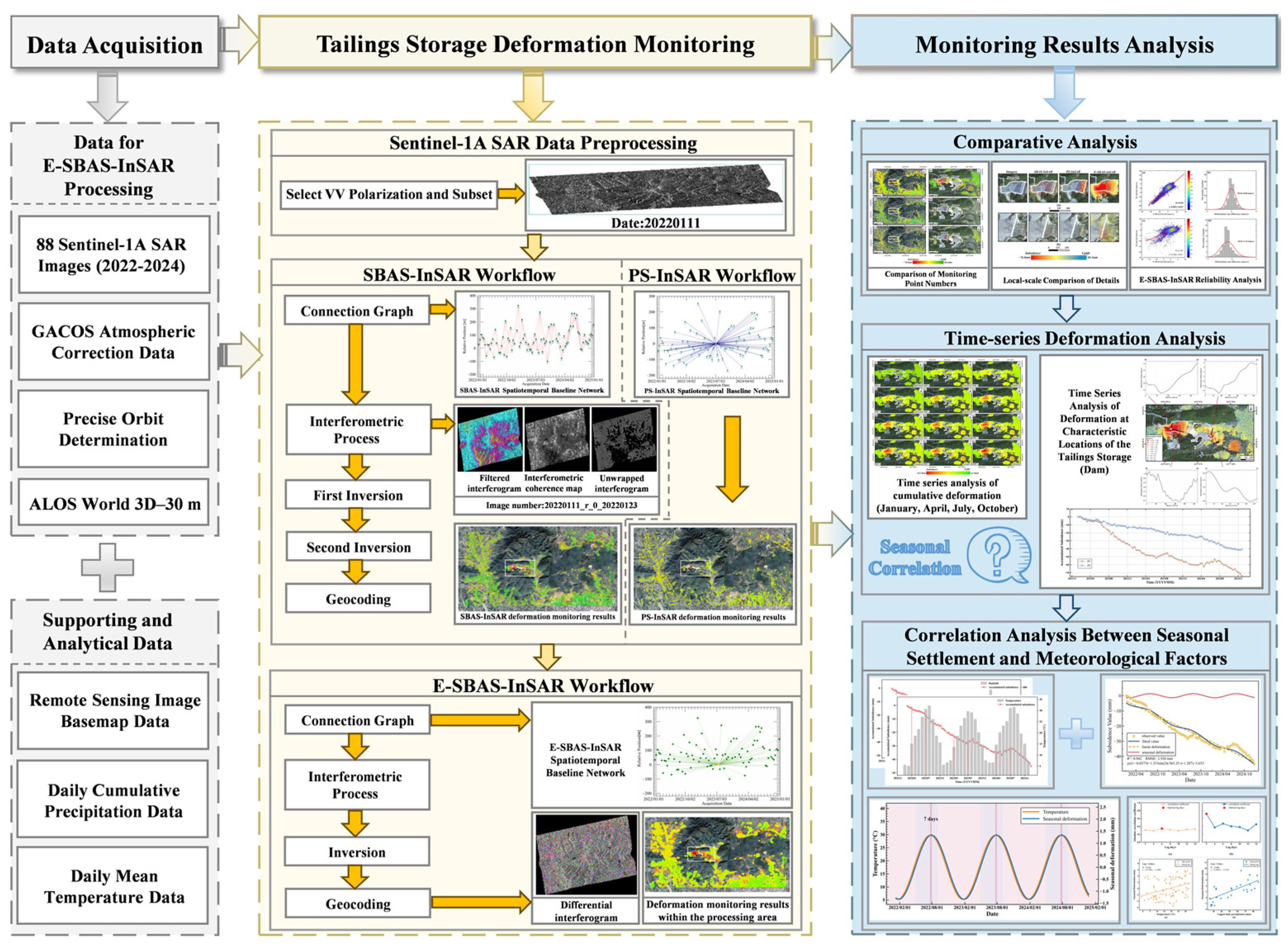 Remotesensing 18 01905 g002 Remotesensing 18 01905 g002