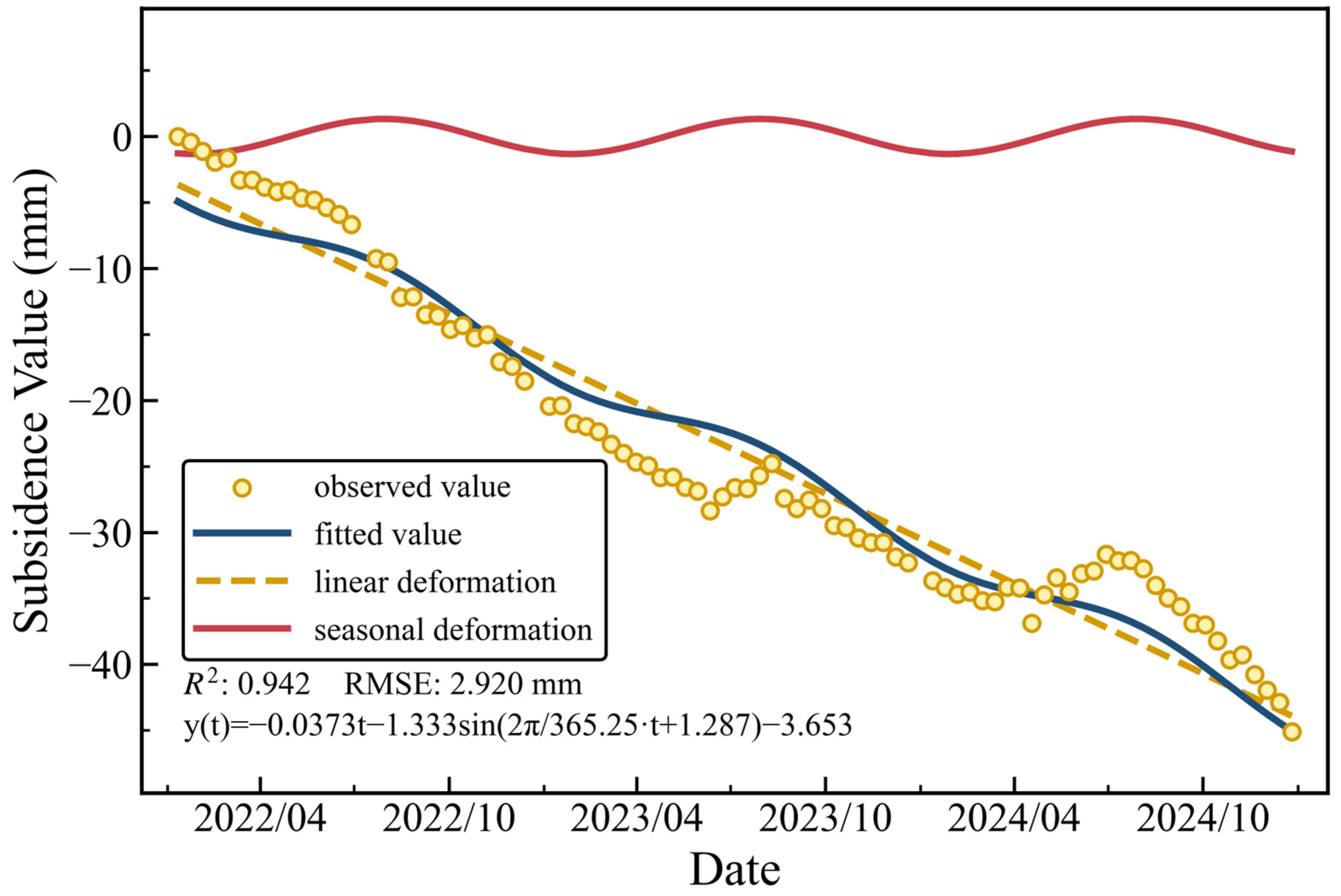 Remotesensing 18 01905 g013 Remotesensing 18 01905 g013