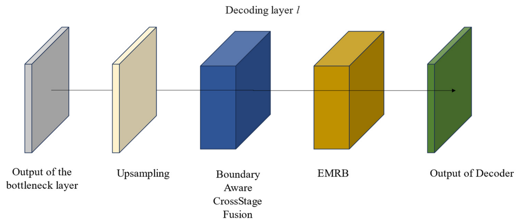 Remotesensing 18 01911 g005 Remotesensing 18 01911 g005
