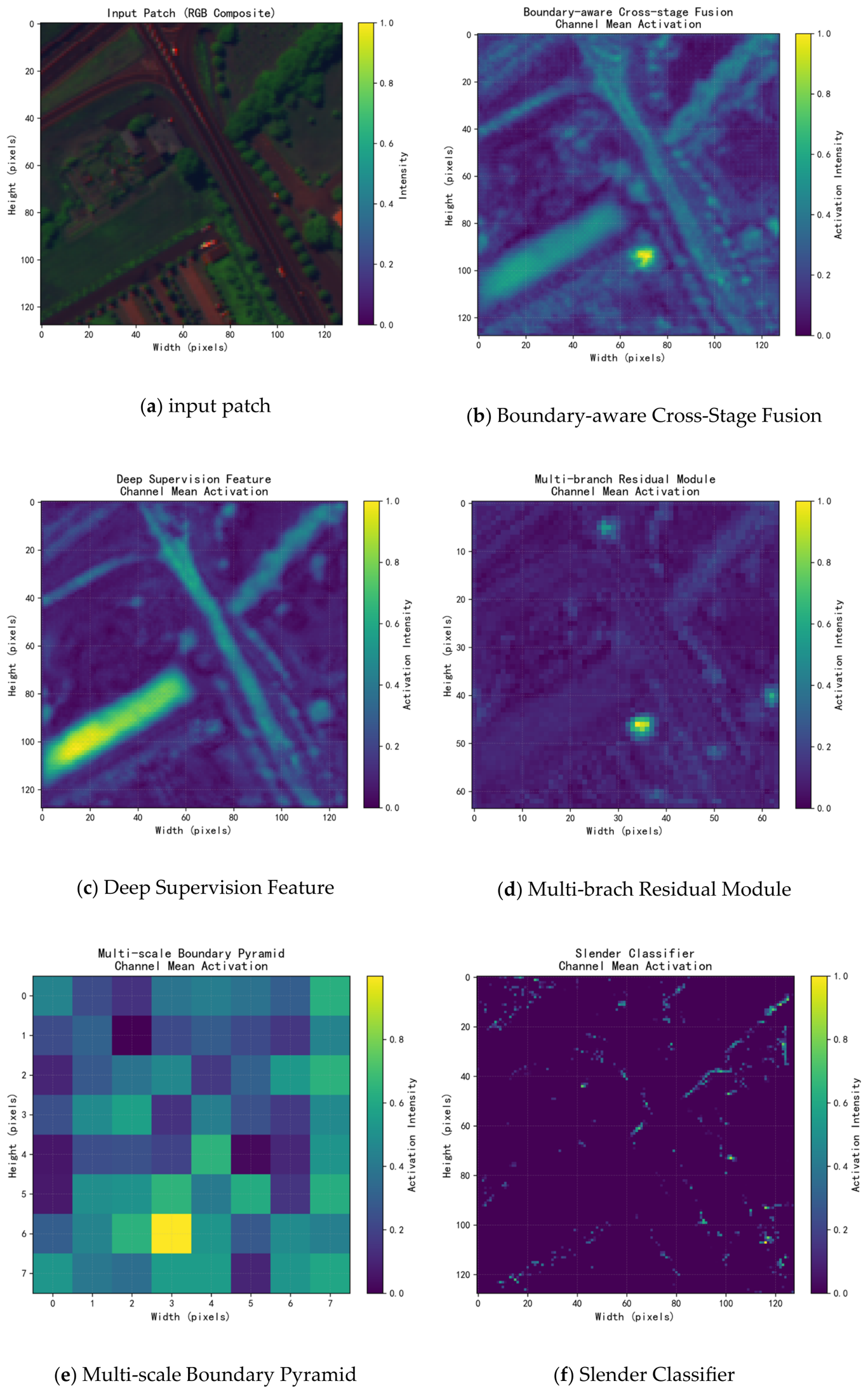 Remotesensing 18 01911 g014 Remotesensing 18 01911 g014