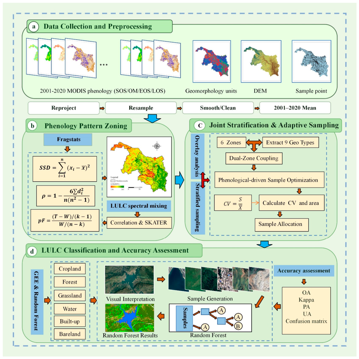 Remotesensing 18 01915 g003