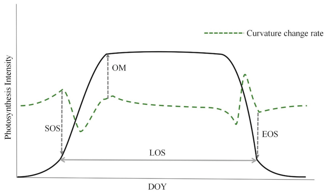Remotesensing 18 01915 g004