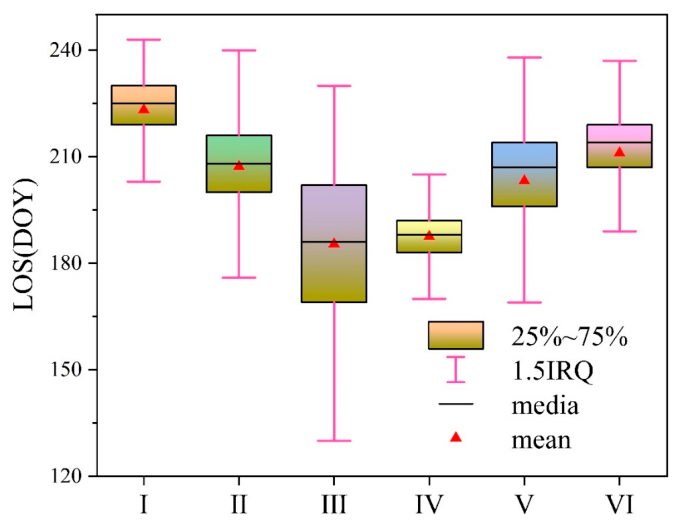 Remotesensing 18 01915 g008
