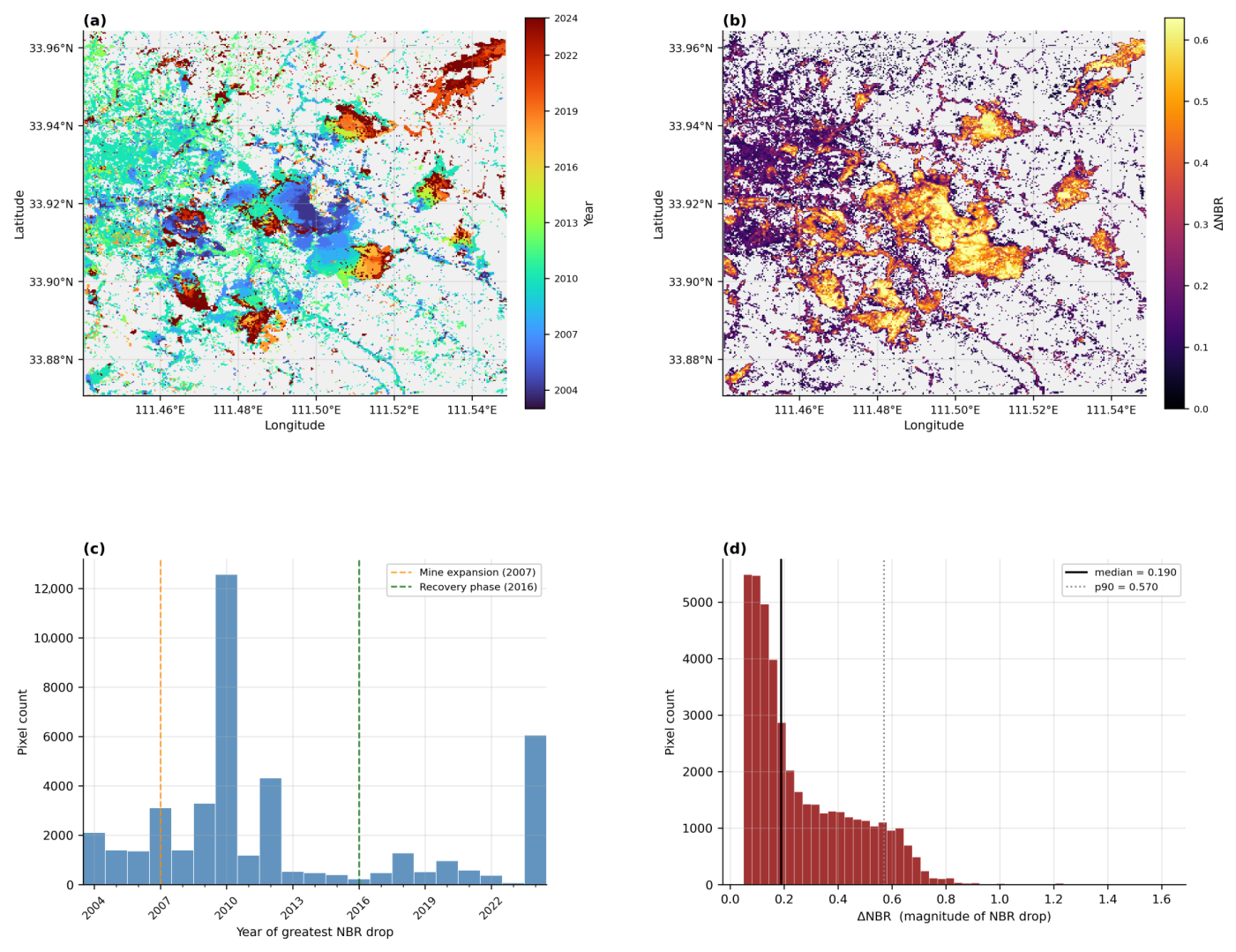 Remotesensing 18 01945 g002 Remotesensing 18 01945 g002