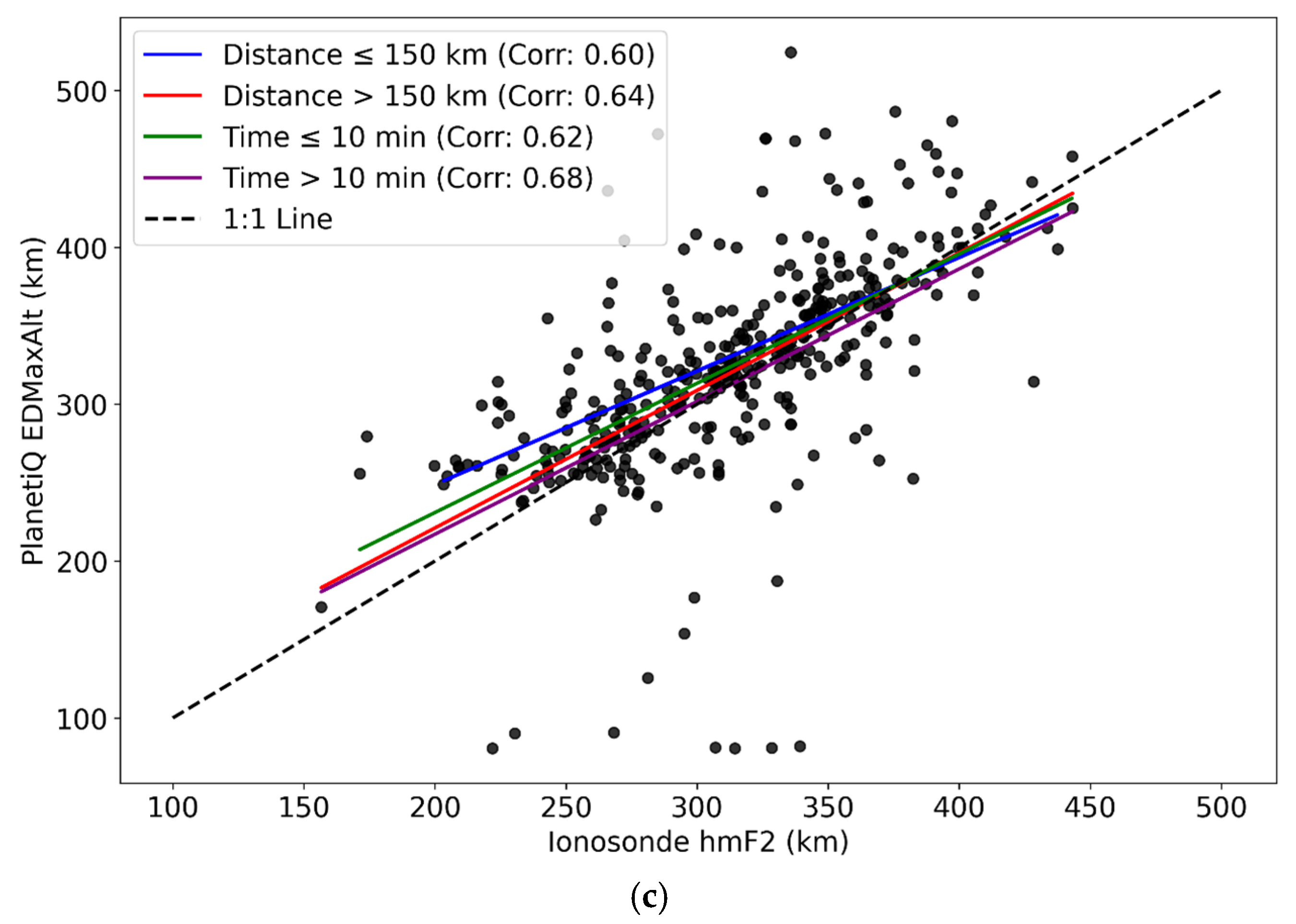 Remotesensing 18 01947 g003b Remotesensing 18 01947 g003b