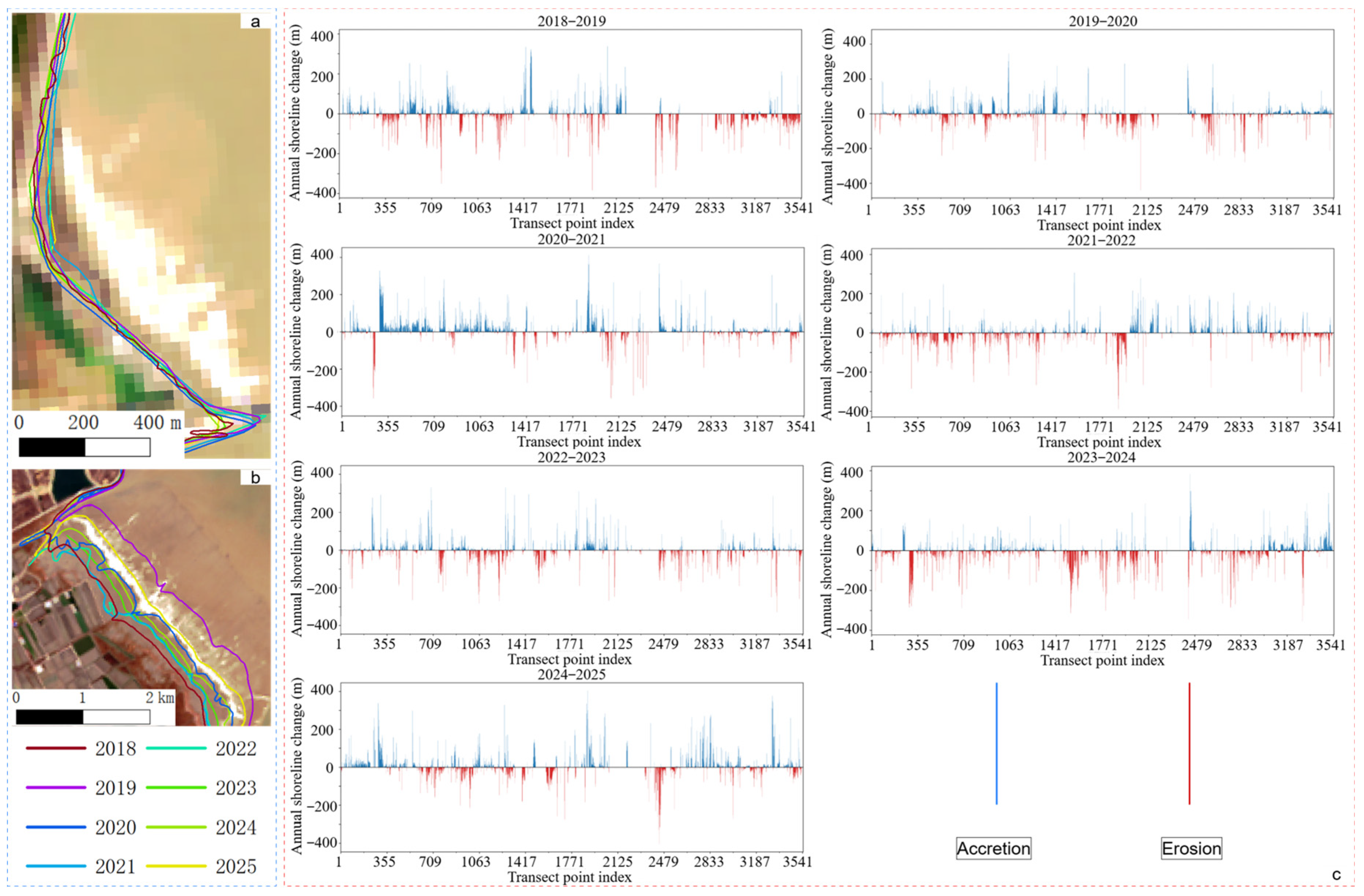 Remotesensing 18 01962 g006 Remotesensing 18 01962 g006