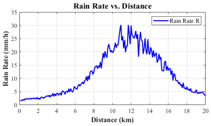 Remotesensing 18 01964 g003
