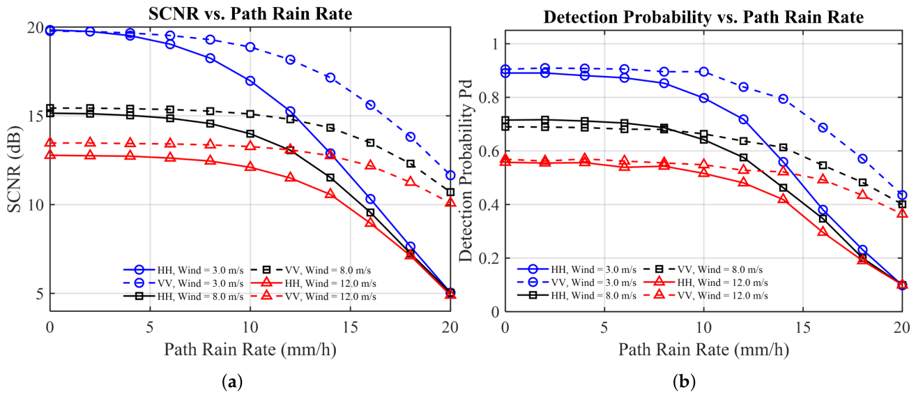 Remotesensing 18 01964 g005