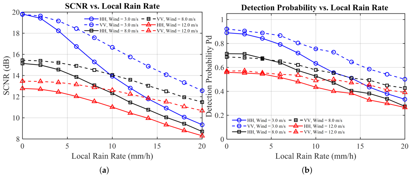 Remotesensing 18 01964 g007