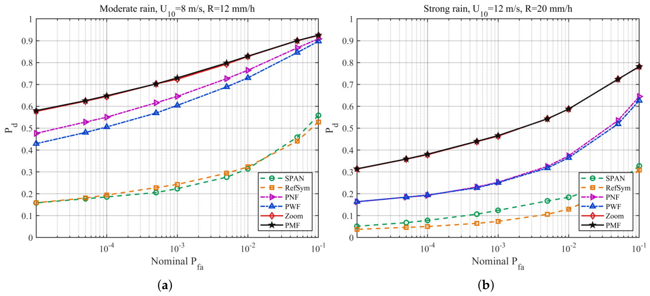 Remotesensing 18 01964 g012