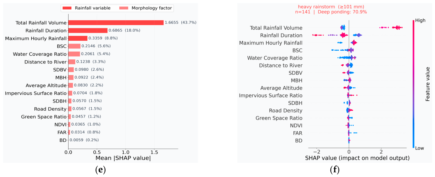 Remotesensing 18 01990 g007b Remotesensing 18 01990 g007b