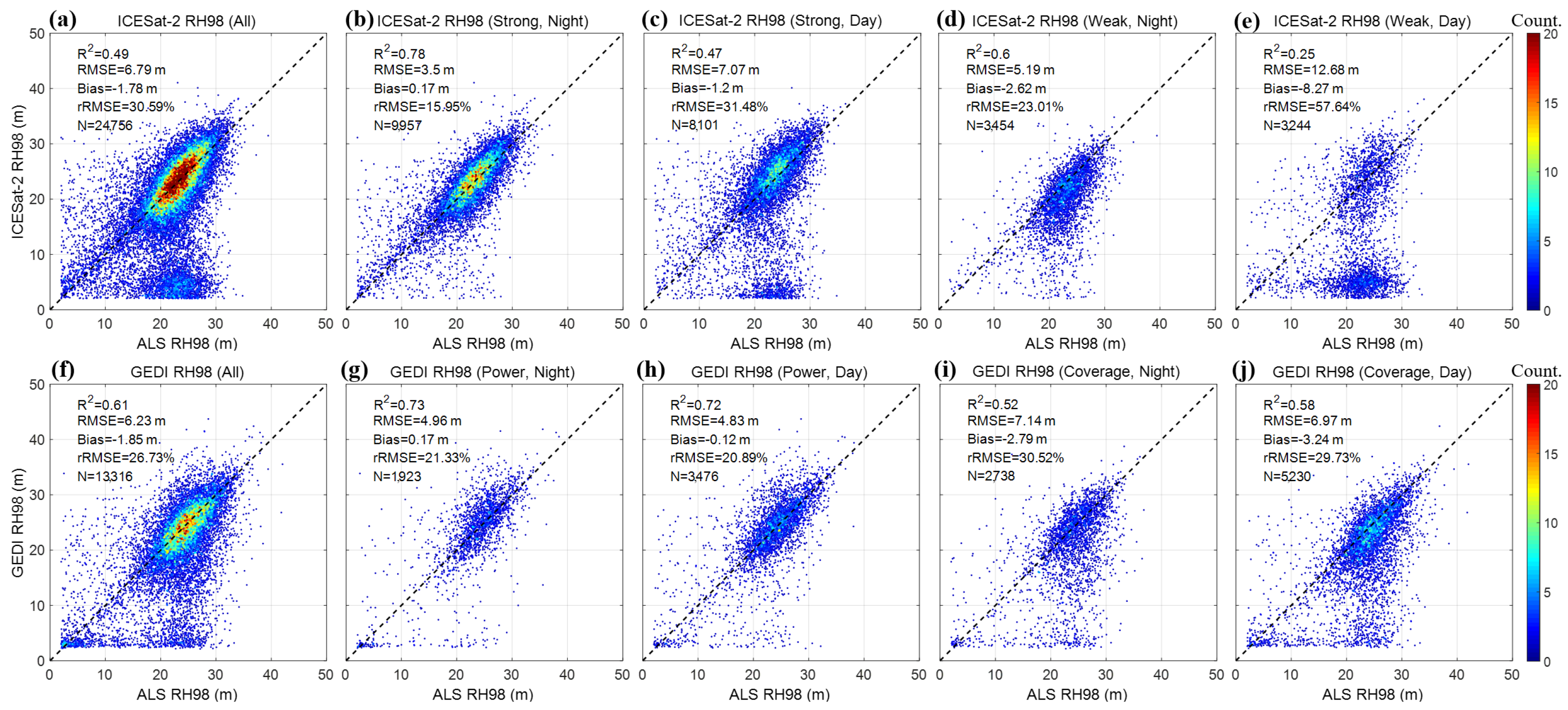 Remotesensing 18 01995 g007 Remotesensing 18 01995 g007
