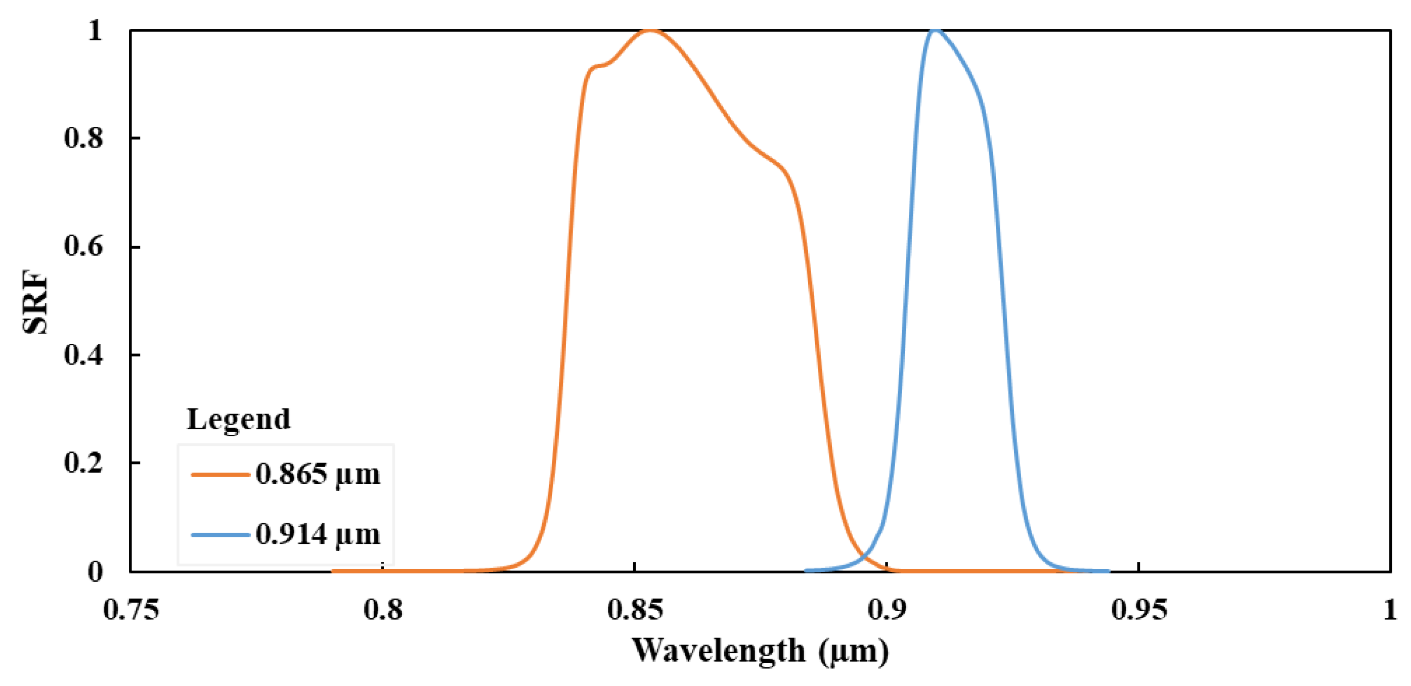 Remotesensing 18 01996 g001 Remotesensing 18 01996 g001
