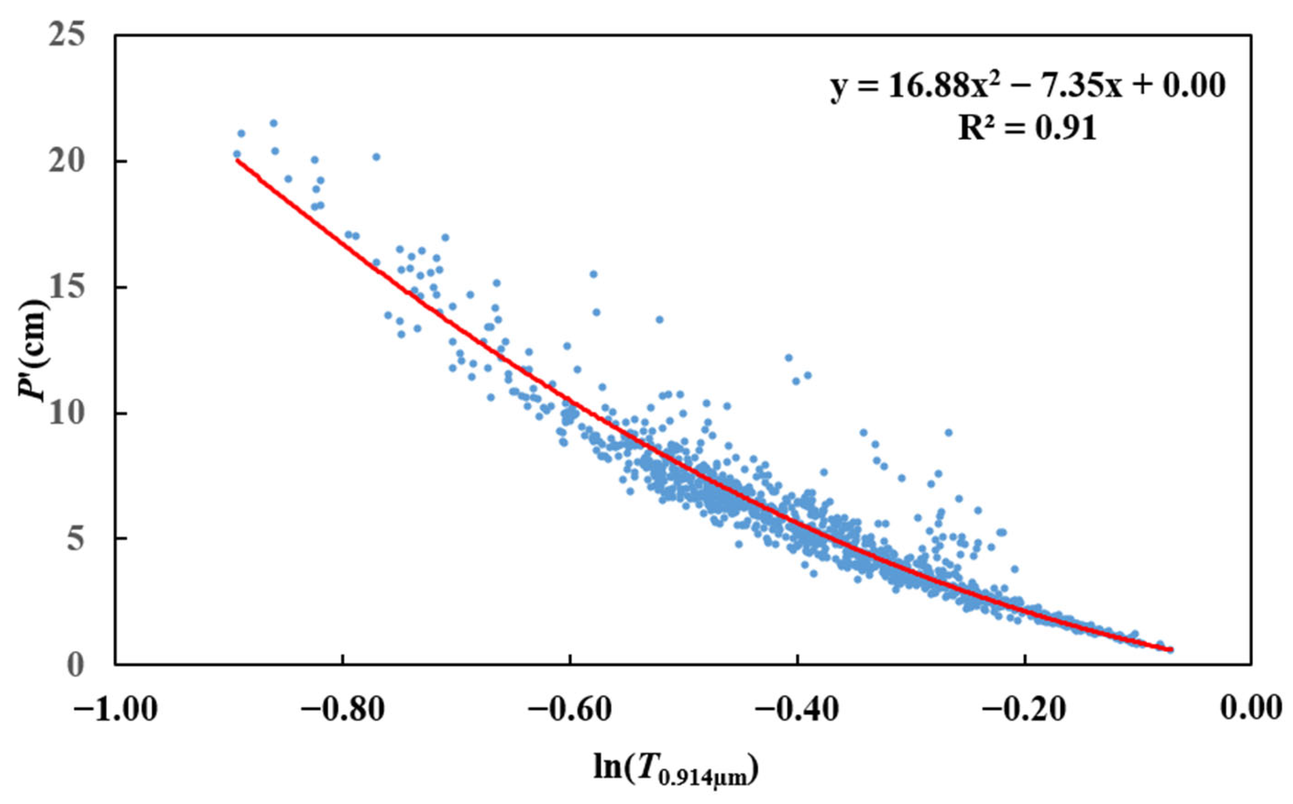 Remotesensing 18 01996 g003 Remotesensing 18 01996 g003