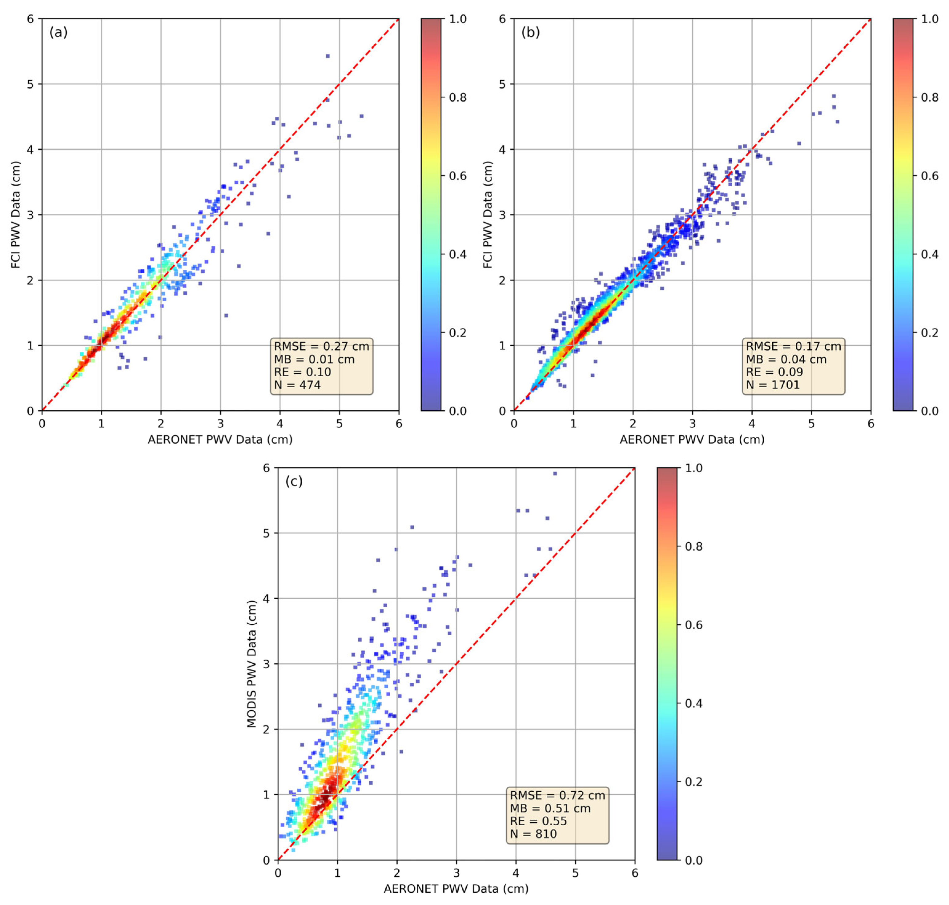 Remotesensing 18 01996 g005 Remotesensing 18 01996 g005