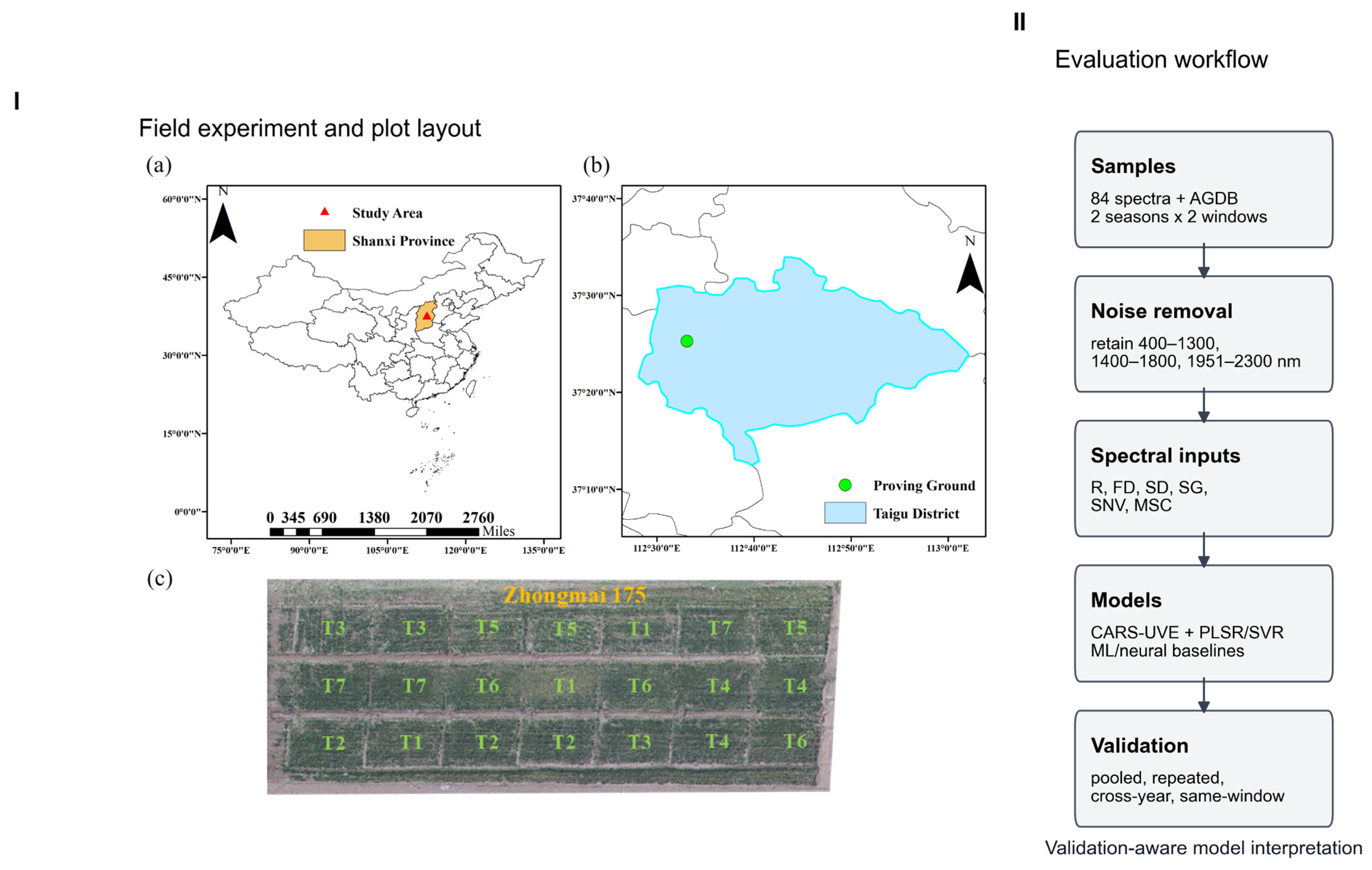 Remotesensing 18 01997 g001 Remotesensing 18 01997 g001