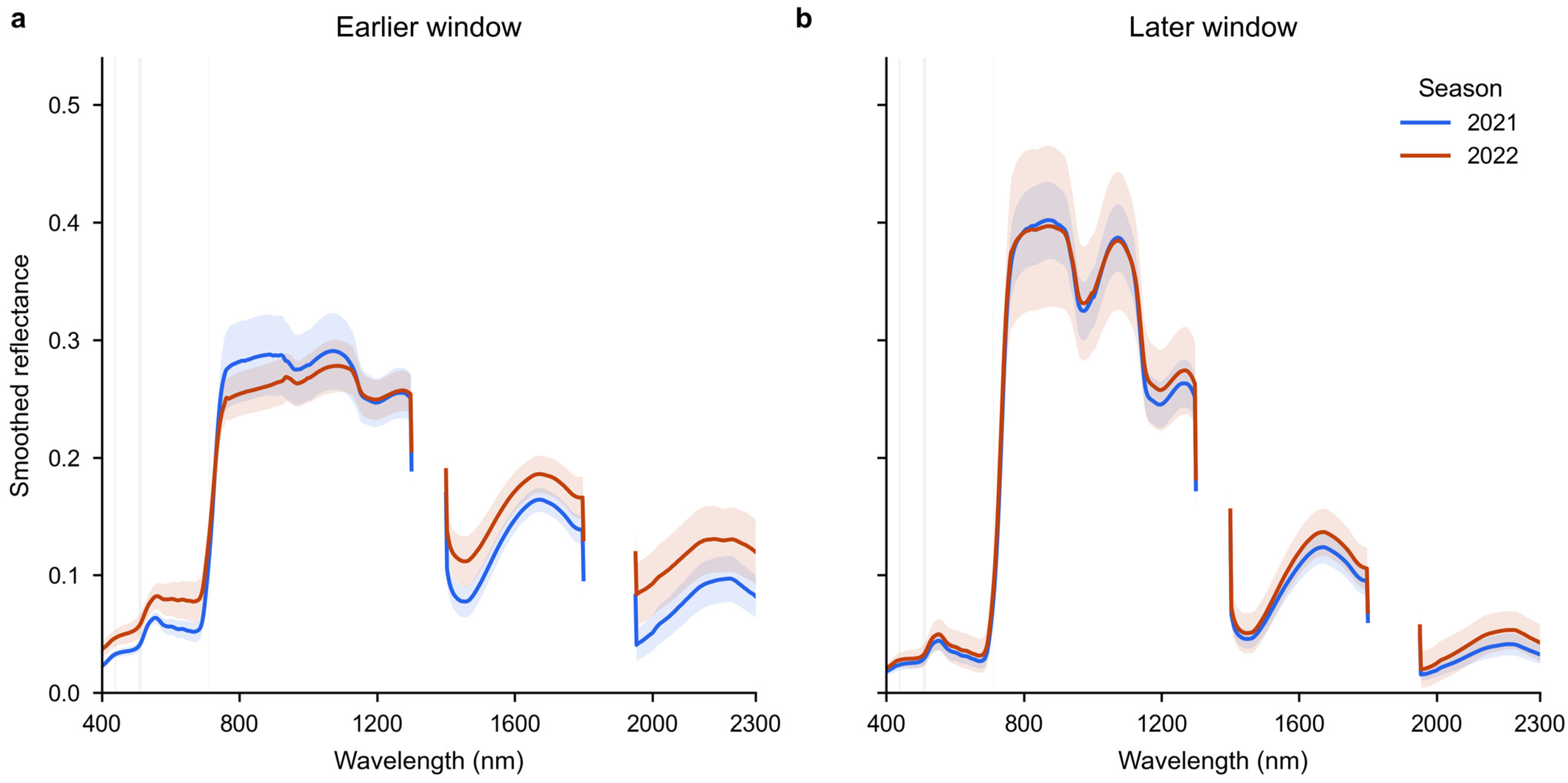 Remotesensing 18 01997 g003 Remotesensing 18 01997 g003
