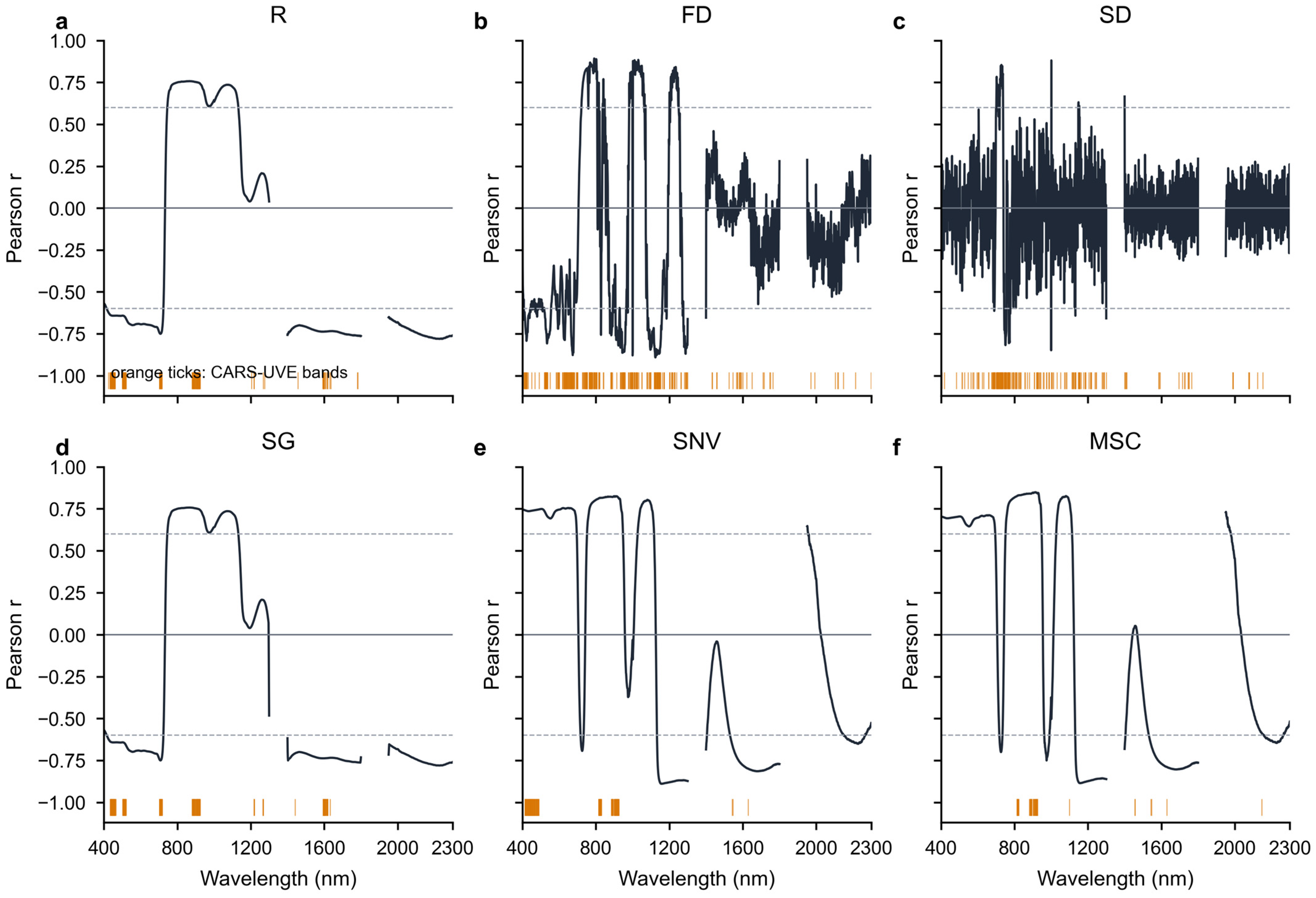 Remotesensing 18 01997 g004 Remotesensing 18 01997 g004