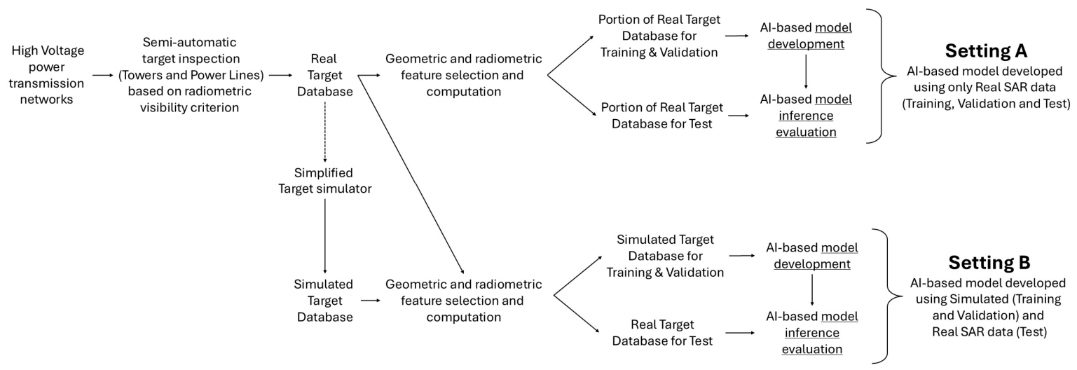 Remotesensing 18 01998 g005 Remotesensing 18 01998 g005
