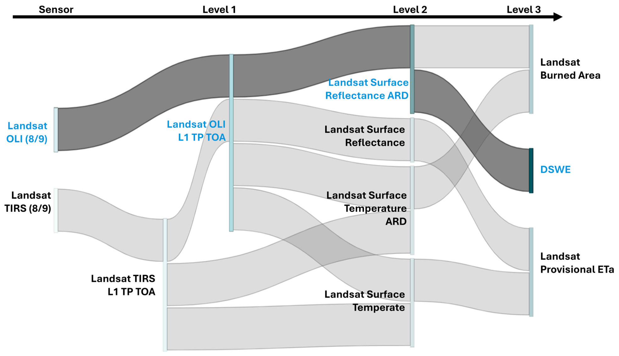 Remotesensing 18 02003 g005