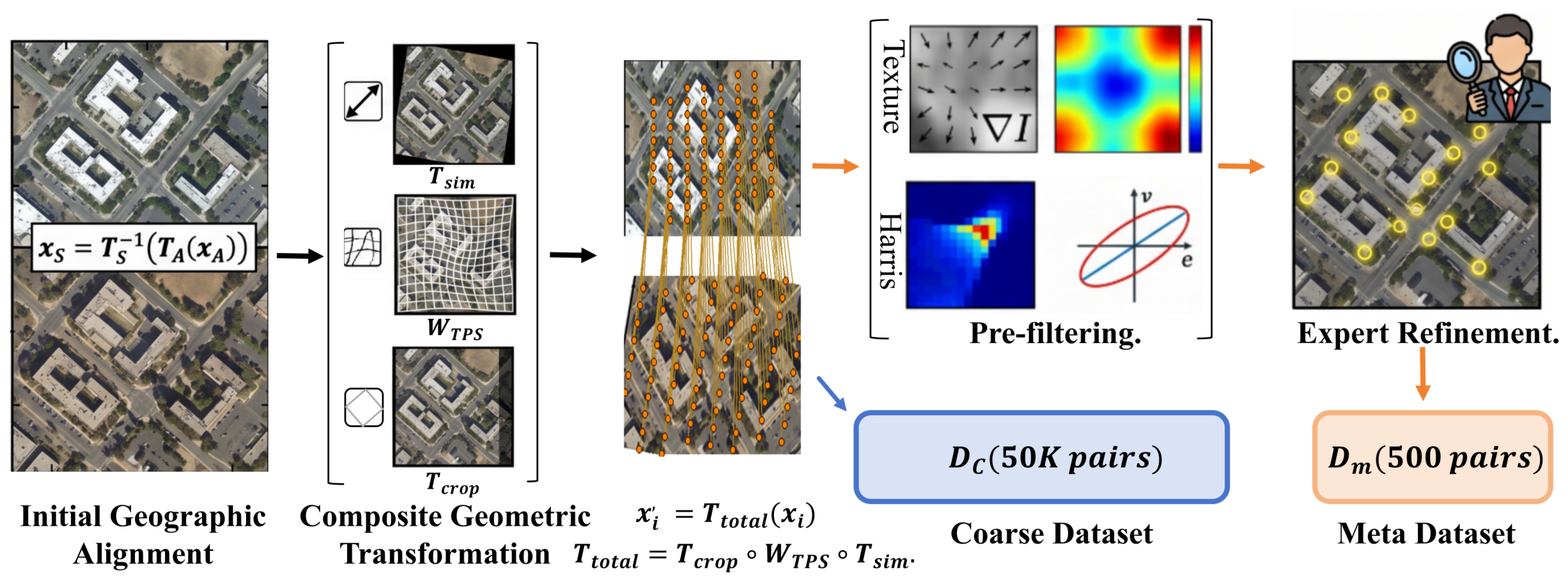Remotesensing 18 02007 g001