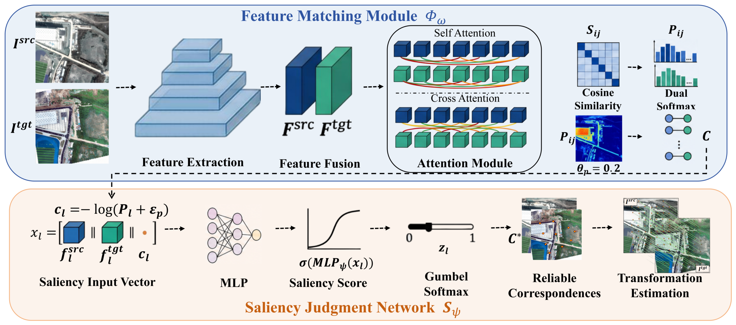 Remotesensing 18 02007 g003