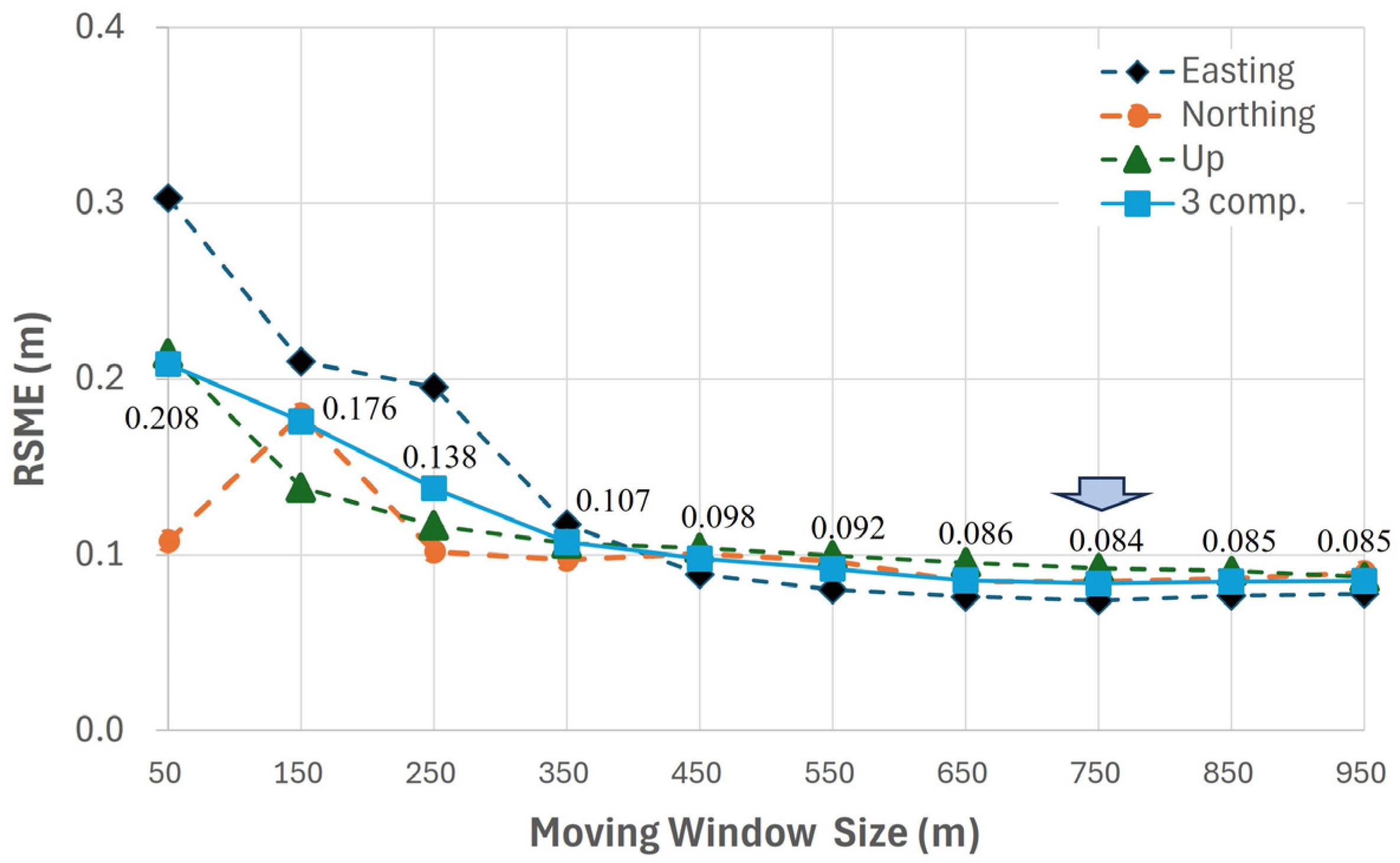 Remotesensing 18 02010 g016 Remotesensing 18 02010 g016