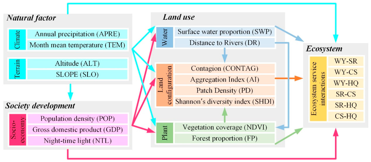 Remotesensing 18 02014 g005 Remotesensing 18 02014 g005