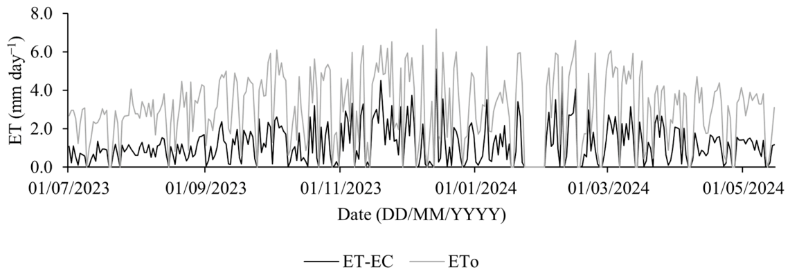 Remotesensing 18 02027 g007 Remotesensing 18 02027 g007