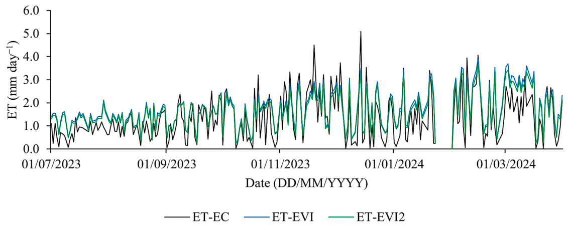 Remotesensing 18 02027 g013 Remotesensing 18 02027 g013