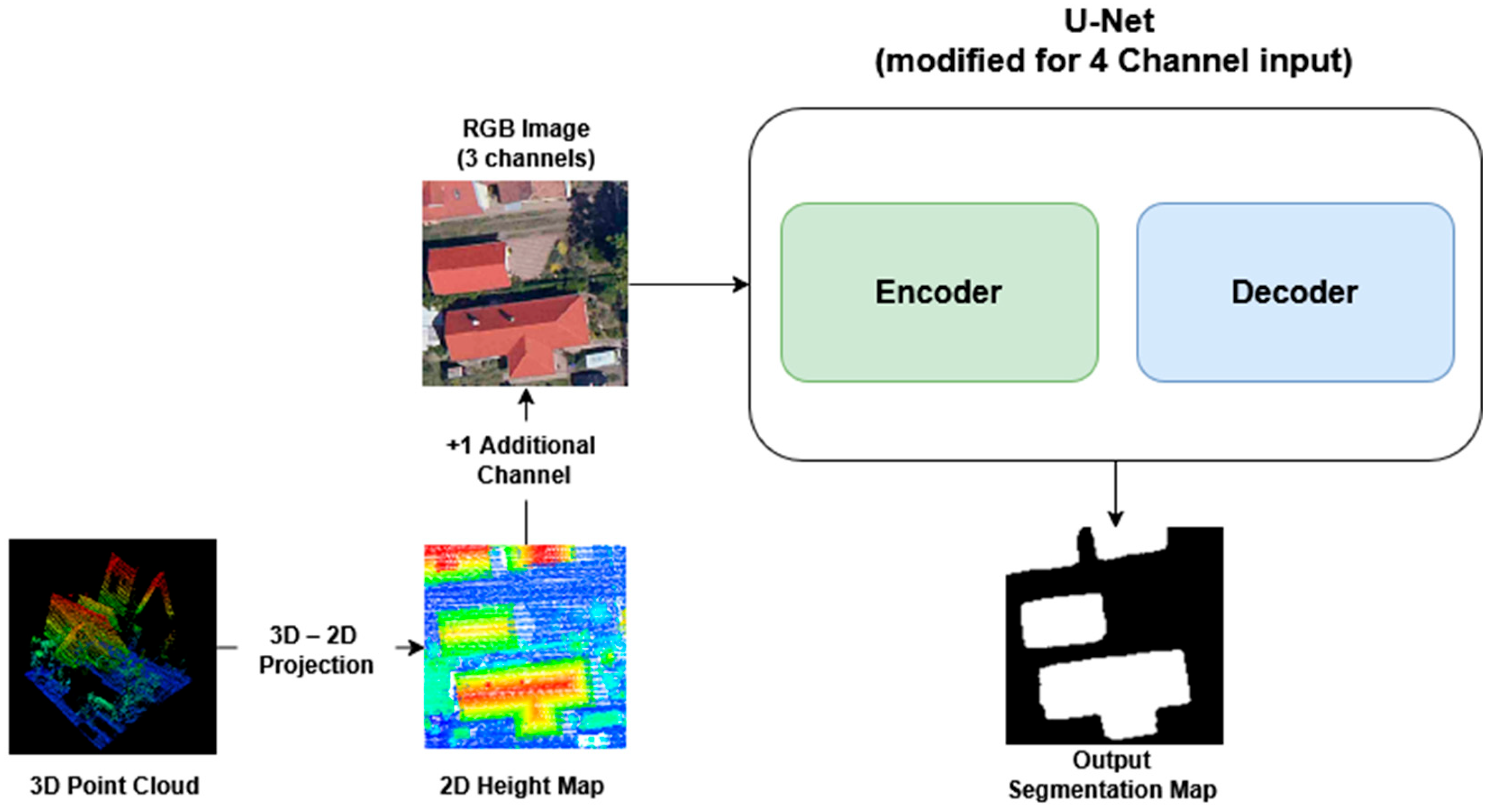 Remotesensing 18 02049 g002 Remotesensing 18 02049 g002