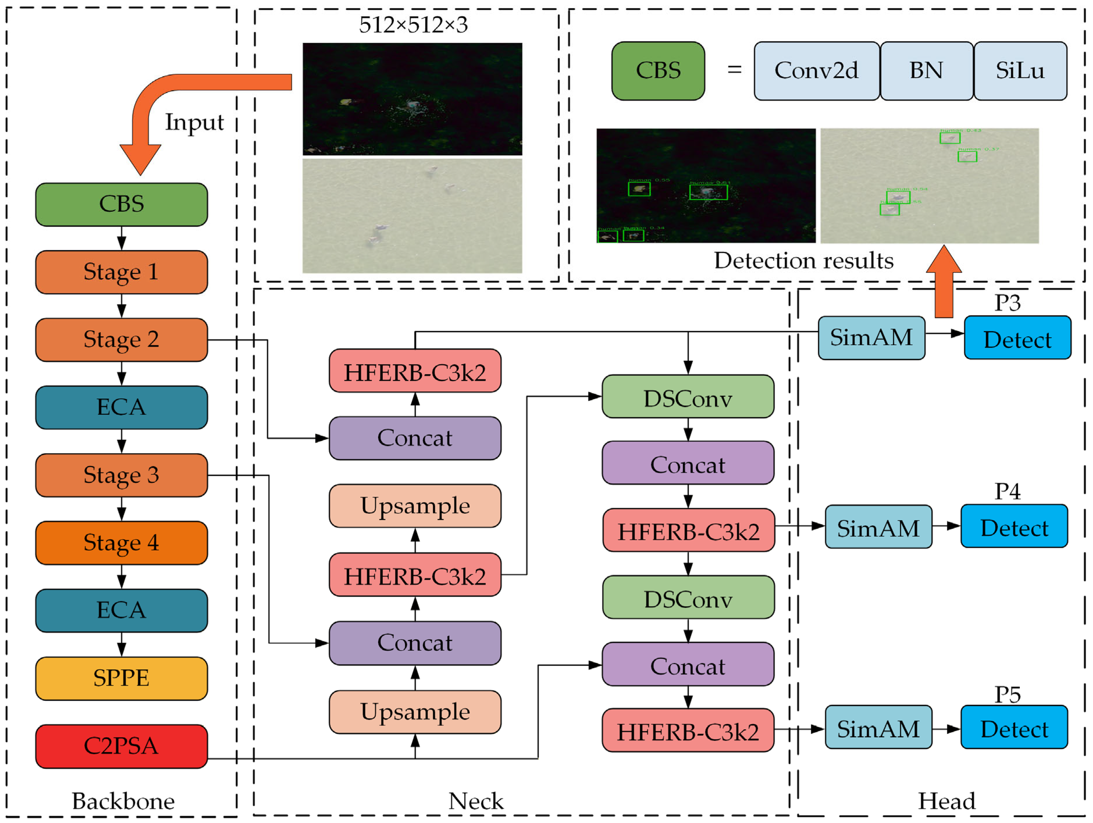 Remotesensing 18 02065 g002