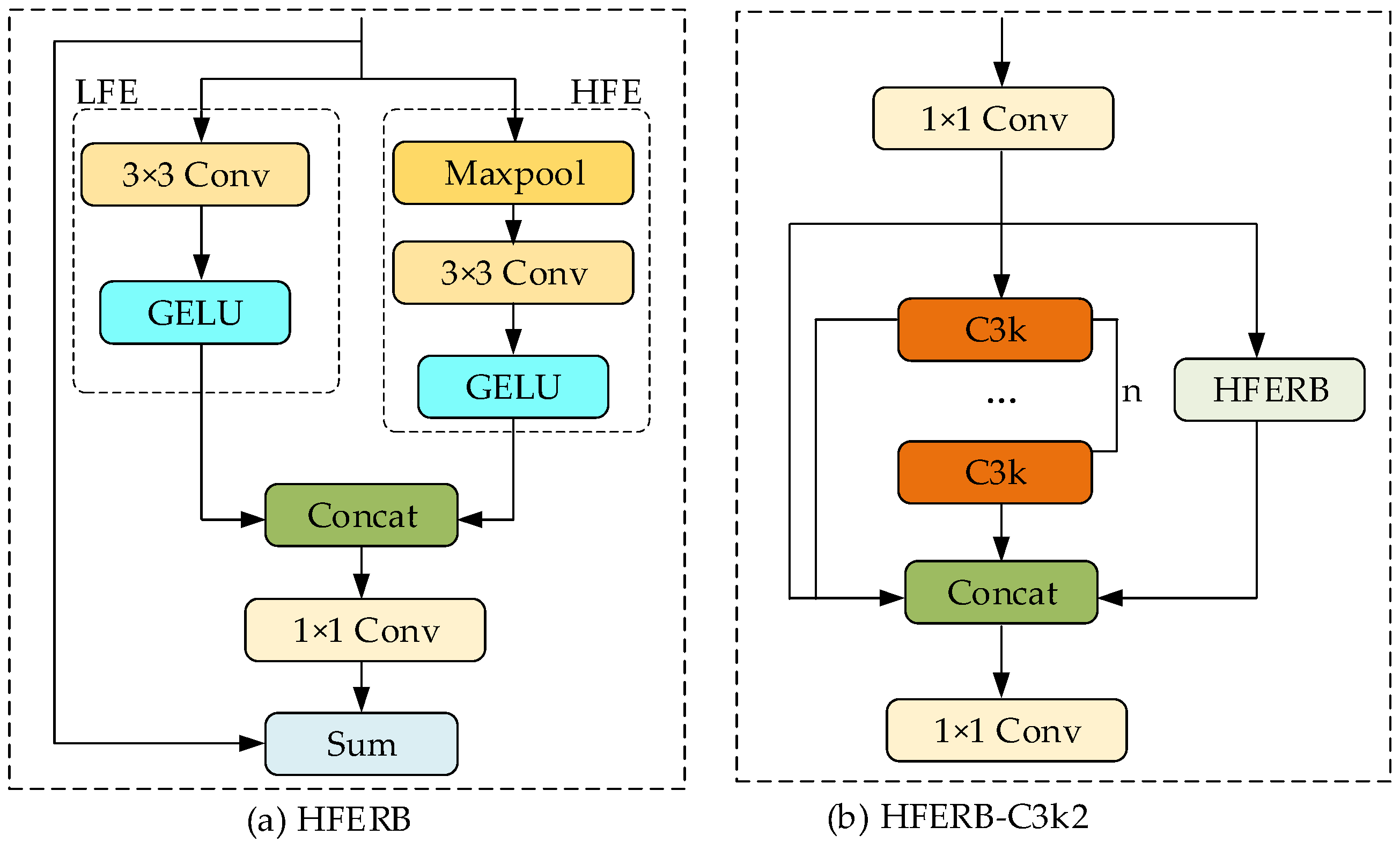 Remotesensing 18 02065 g005