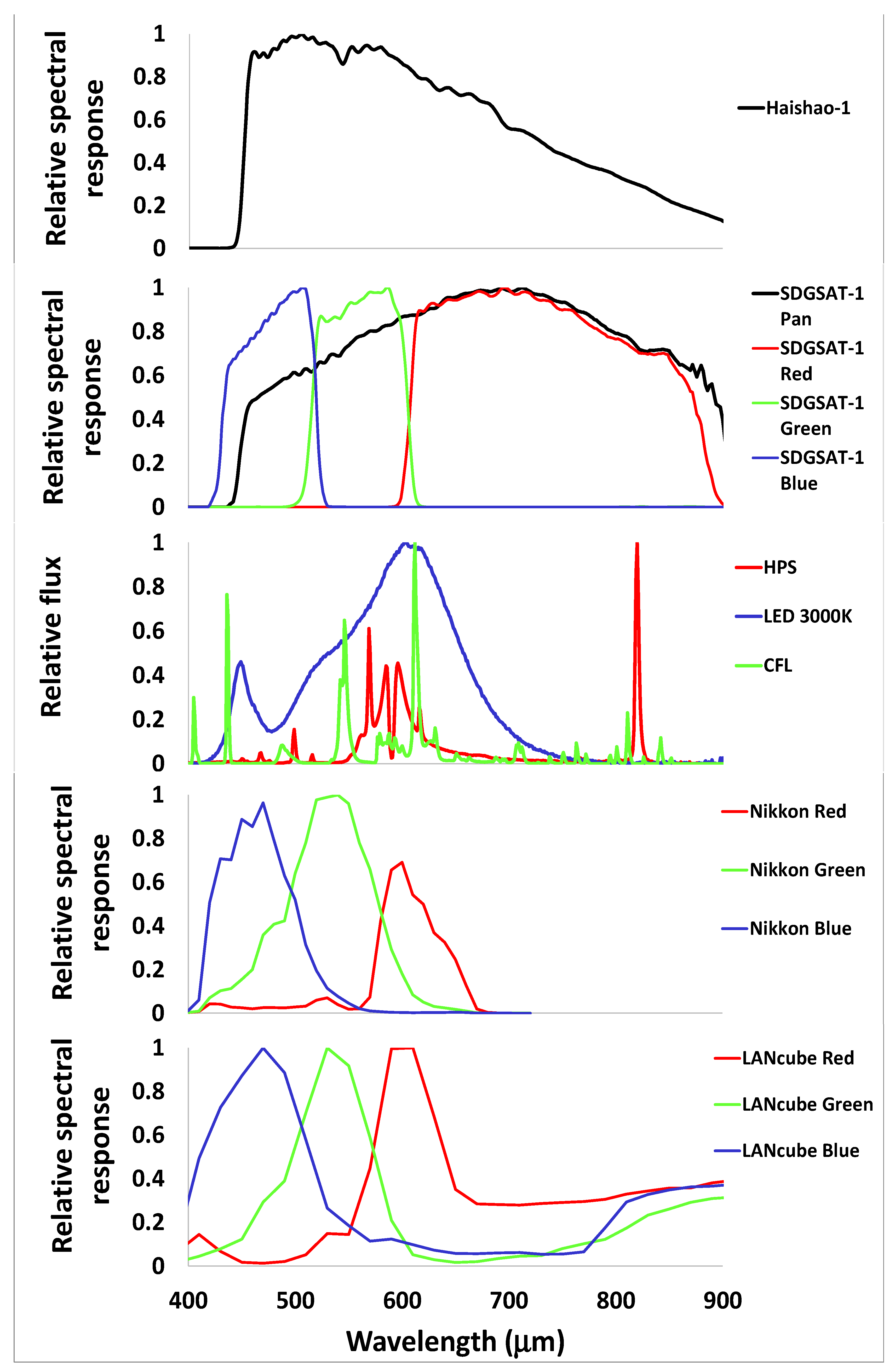 Remotesensing 18 02071 g008 Remotesensing 18 02071 g008