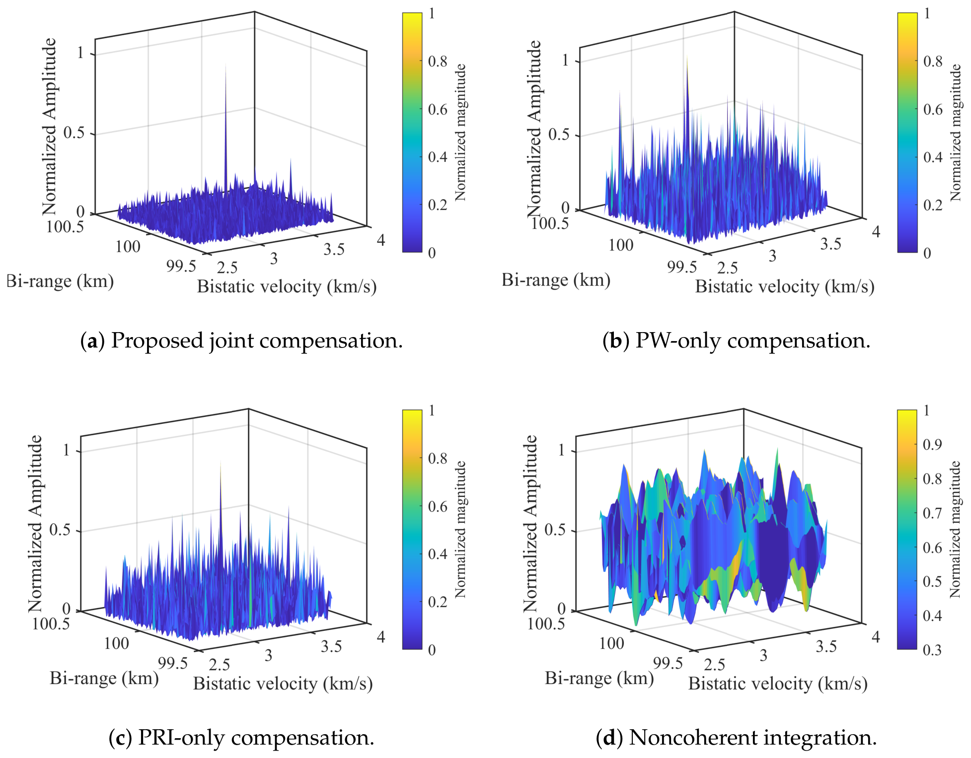Remotesensing 18 02081 g003 Remotesensing 18 02081 g003