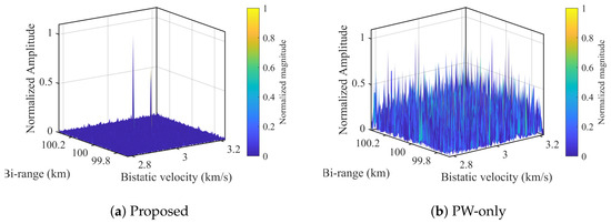 Remotesensing 18 02081 g005a Remotesensing 18 02081 g005a