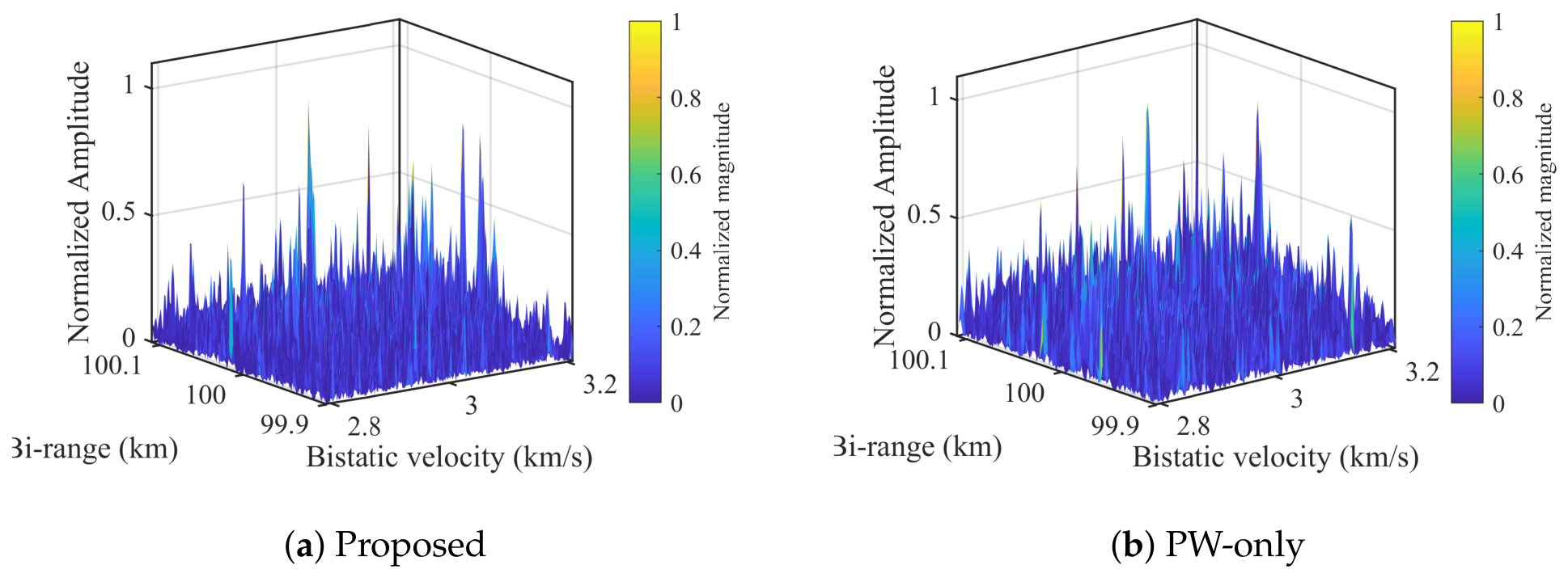 Remotesensing 18 02081 g007a Remotesensing 18 02081 g007a