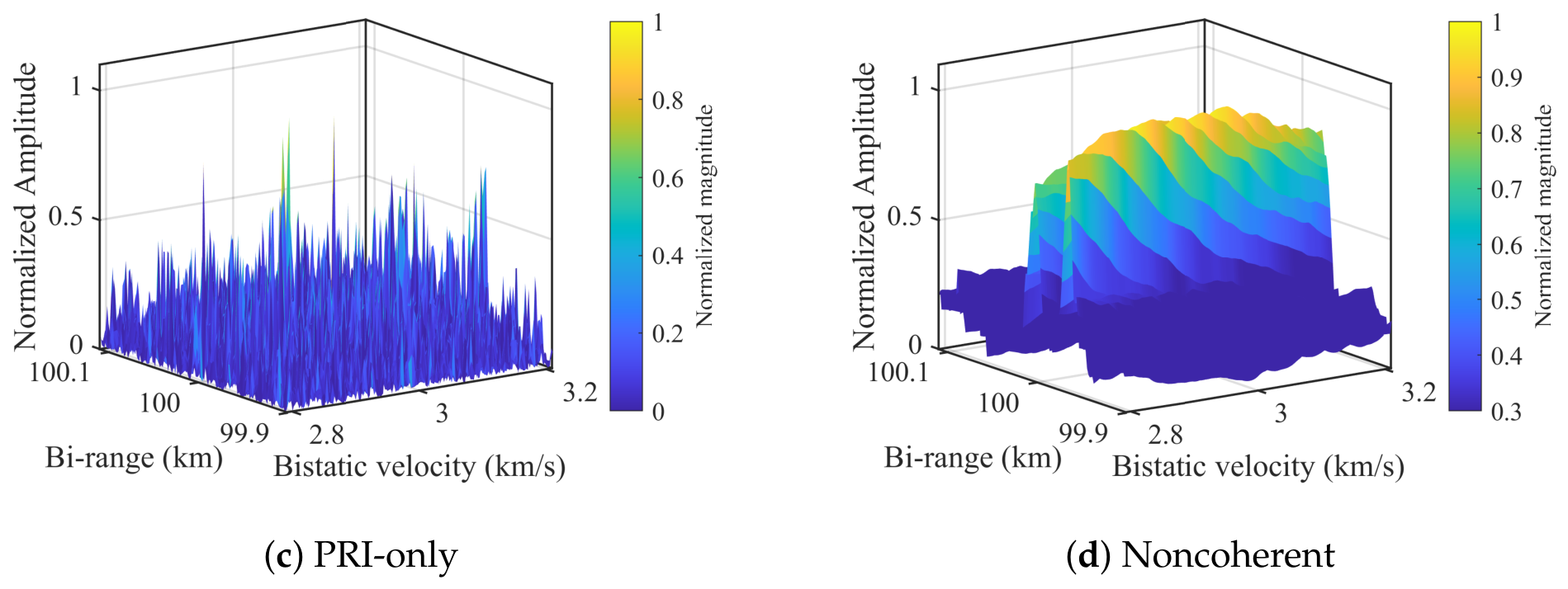 Remotesensing 18 02081 g007b Remotesensing 18 02081 g007b