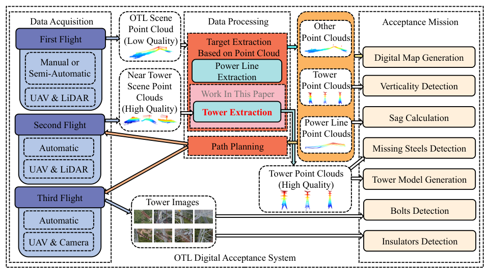 Remotesensing 18 02082 g001 Remotesensing 18 02082 g001