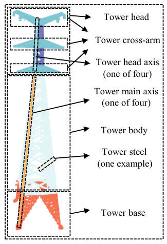 Remotesensing 18 02082 g002 Remotesensing 18 02082 g002