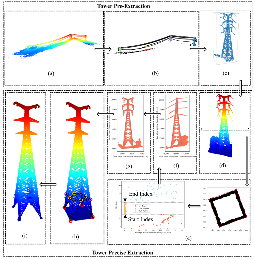 Remotesensing 18 02082 g003 Remotesensing 18 02082 g003