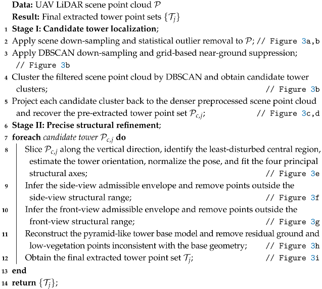 Remotesensing 18 02082 i001 Remotesensing 18 02082 i001