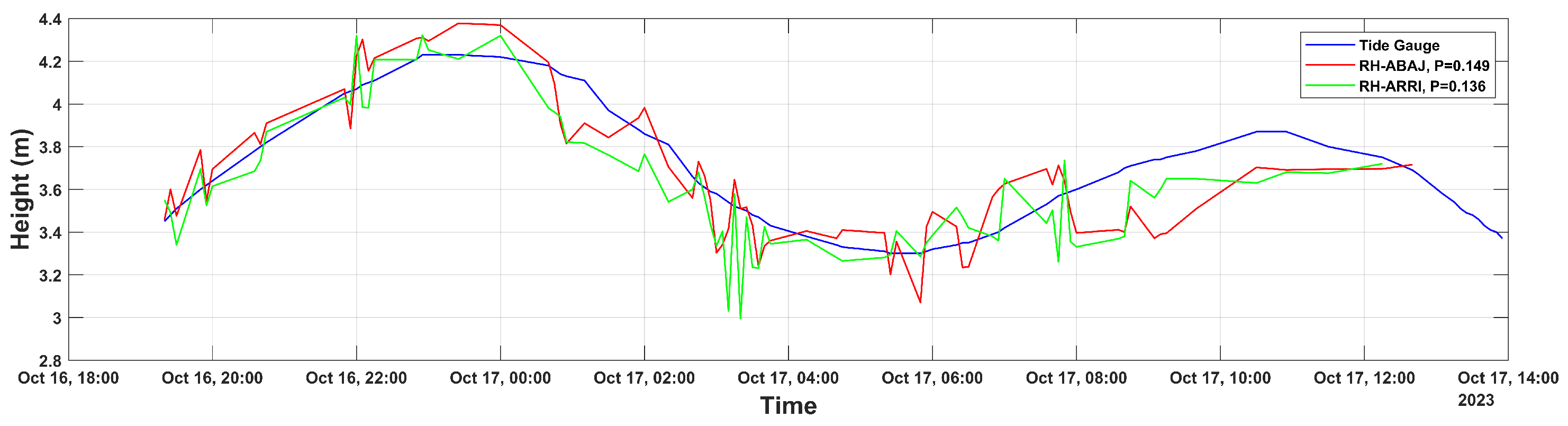 Remotesensing 18 02097 g006 Remotesensing 18 02097 g006