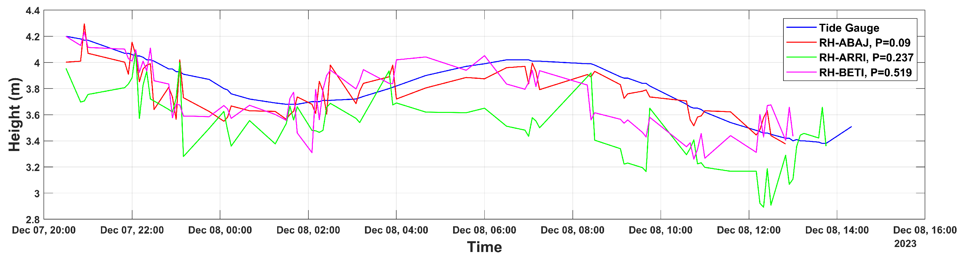 Remotesensing 18 02097 g012 Remotesensing 18 02097 g012