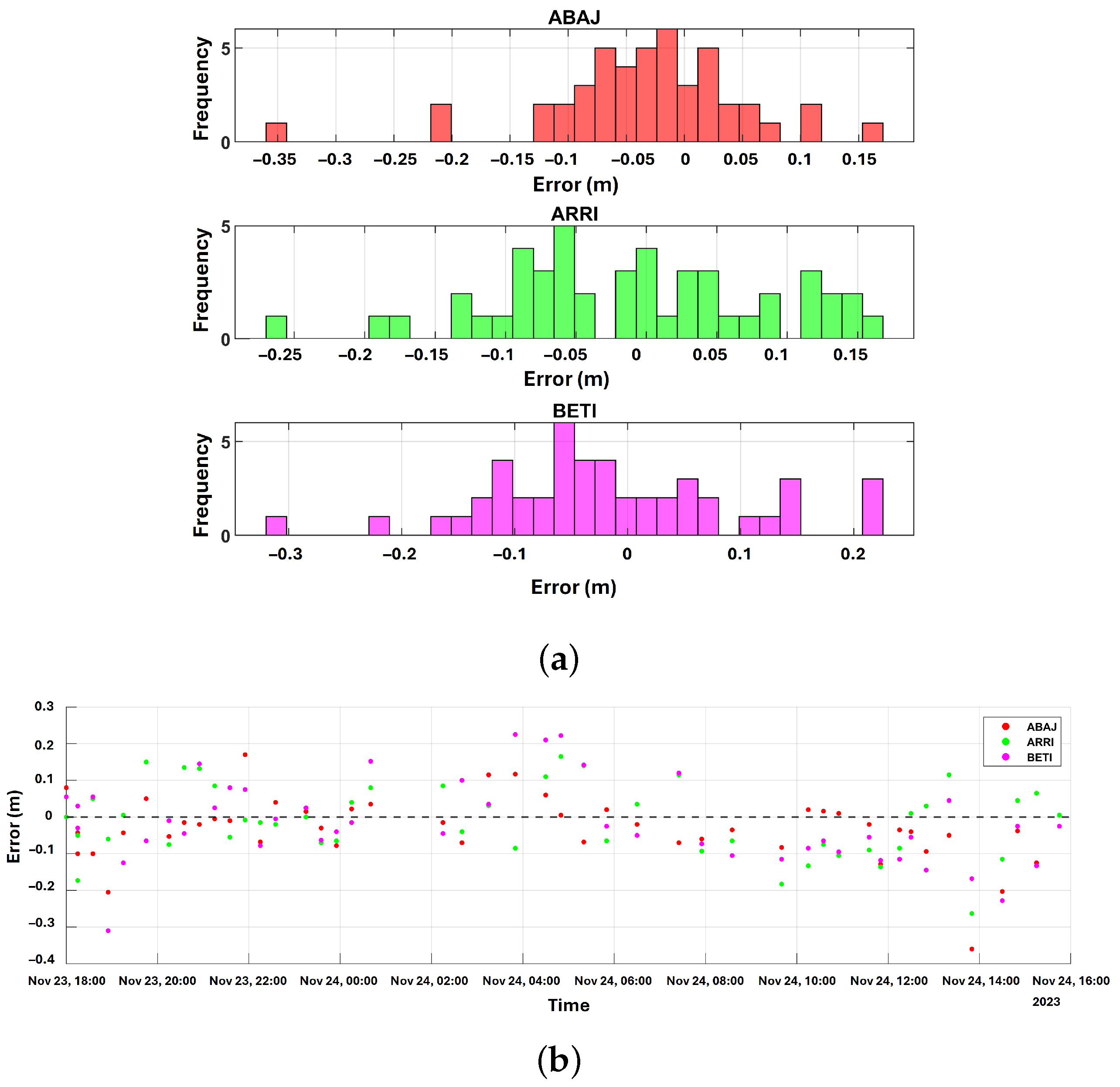 Remotesensing 18 02097 g018 Remotesensing 18 02097 g018