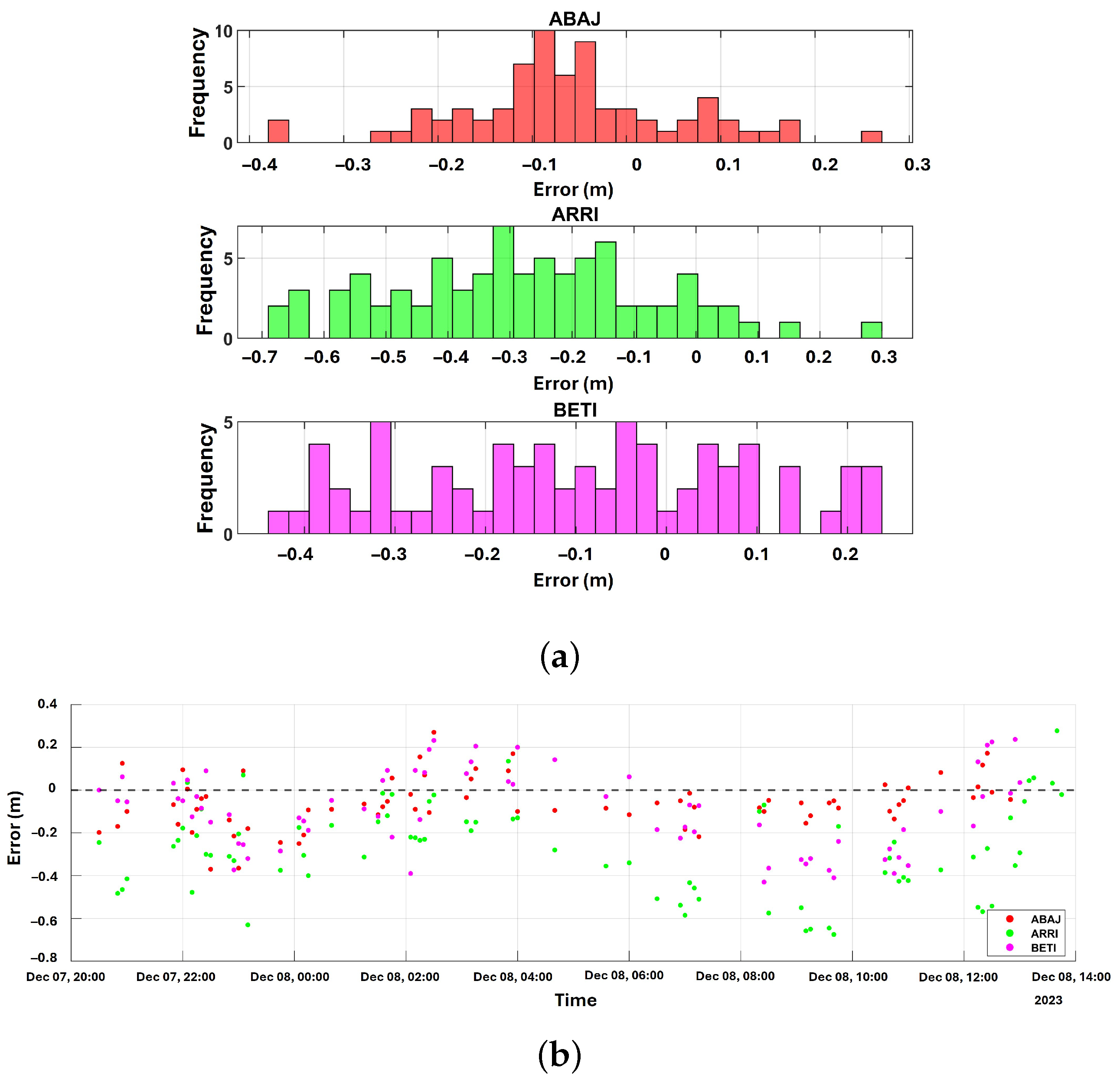 Remotesensing 18 02097 g019 Remotesensing 18 02097 g019