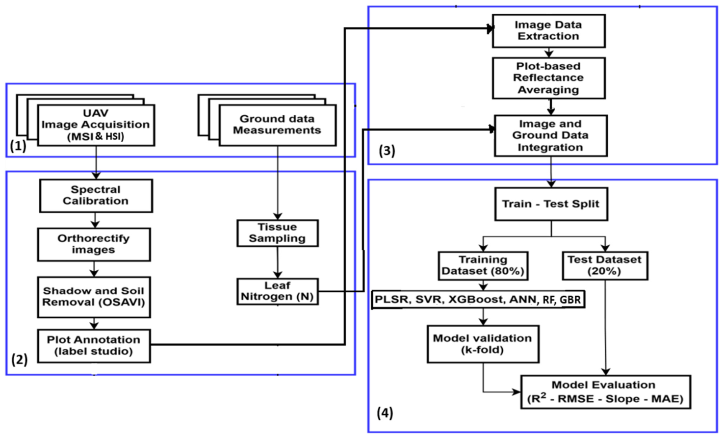 Remotesensing 18 02106 g003 Remotesensing 18 02106 g003
