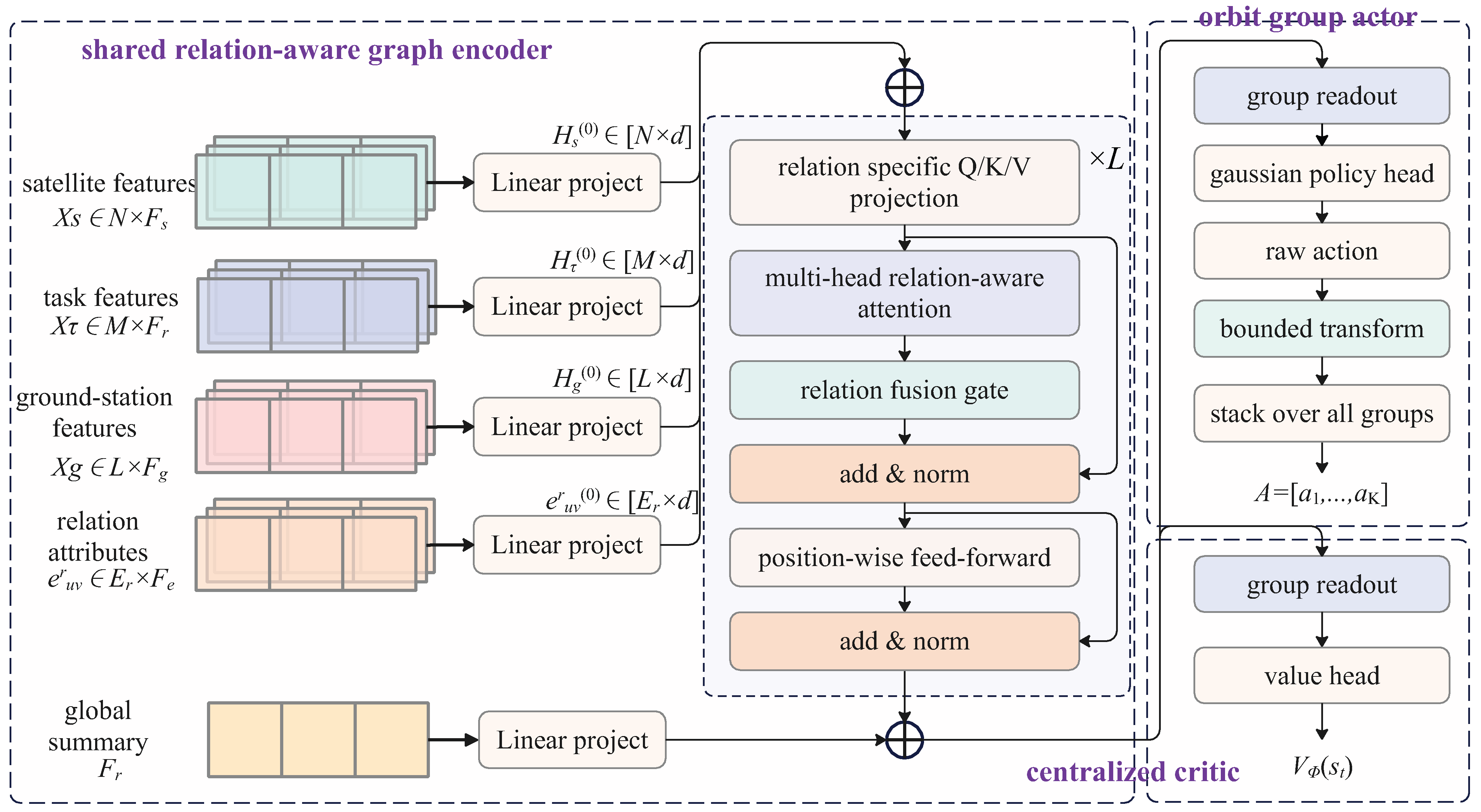 Remotesensing 18 02109 g002 Remotesensing 18 02109 g002