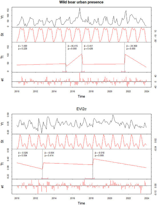 Remotesensing 18 02119 g002a Remotesensing 18 02119 g002a