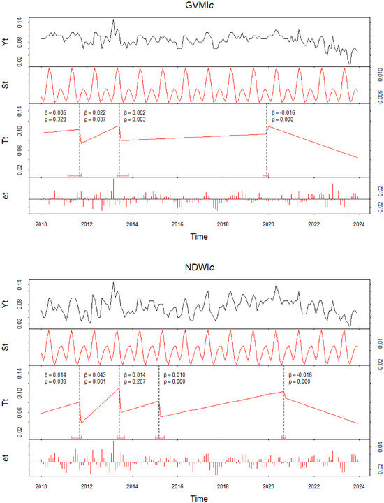Remotesensing 18 02119 g002b Remotesensing 18 02119 g002b